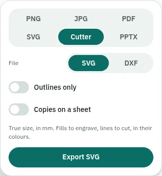 The export panel with Cutter and SVG chosen, and the choice of "Outlines only" below them.